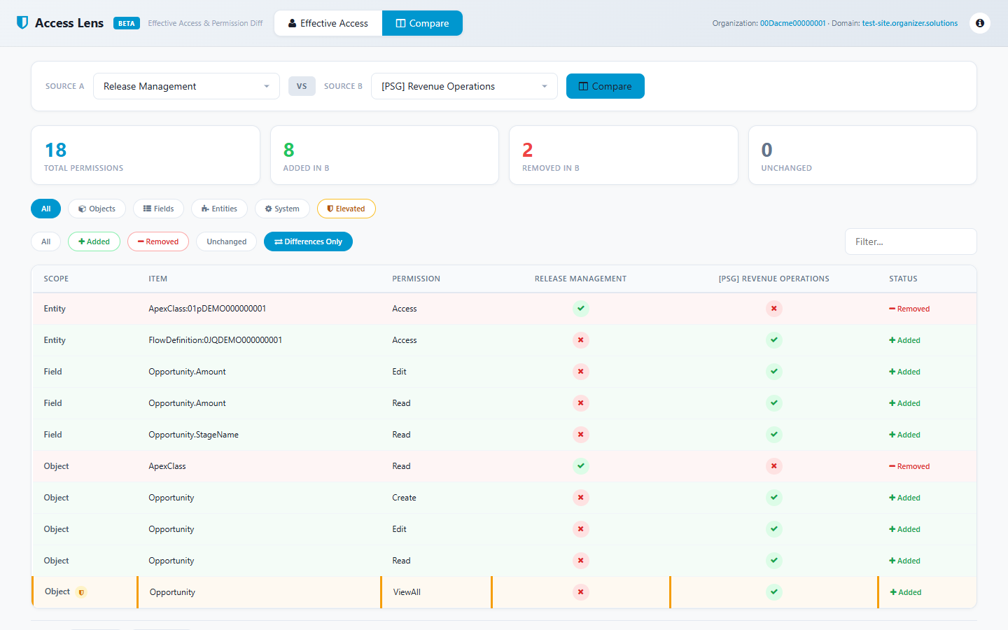 Compare mode, diffing two permission sets side by side